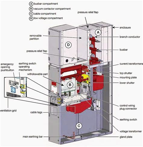 medium voltage switchgear components.